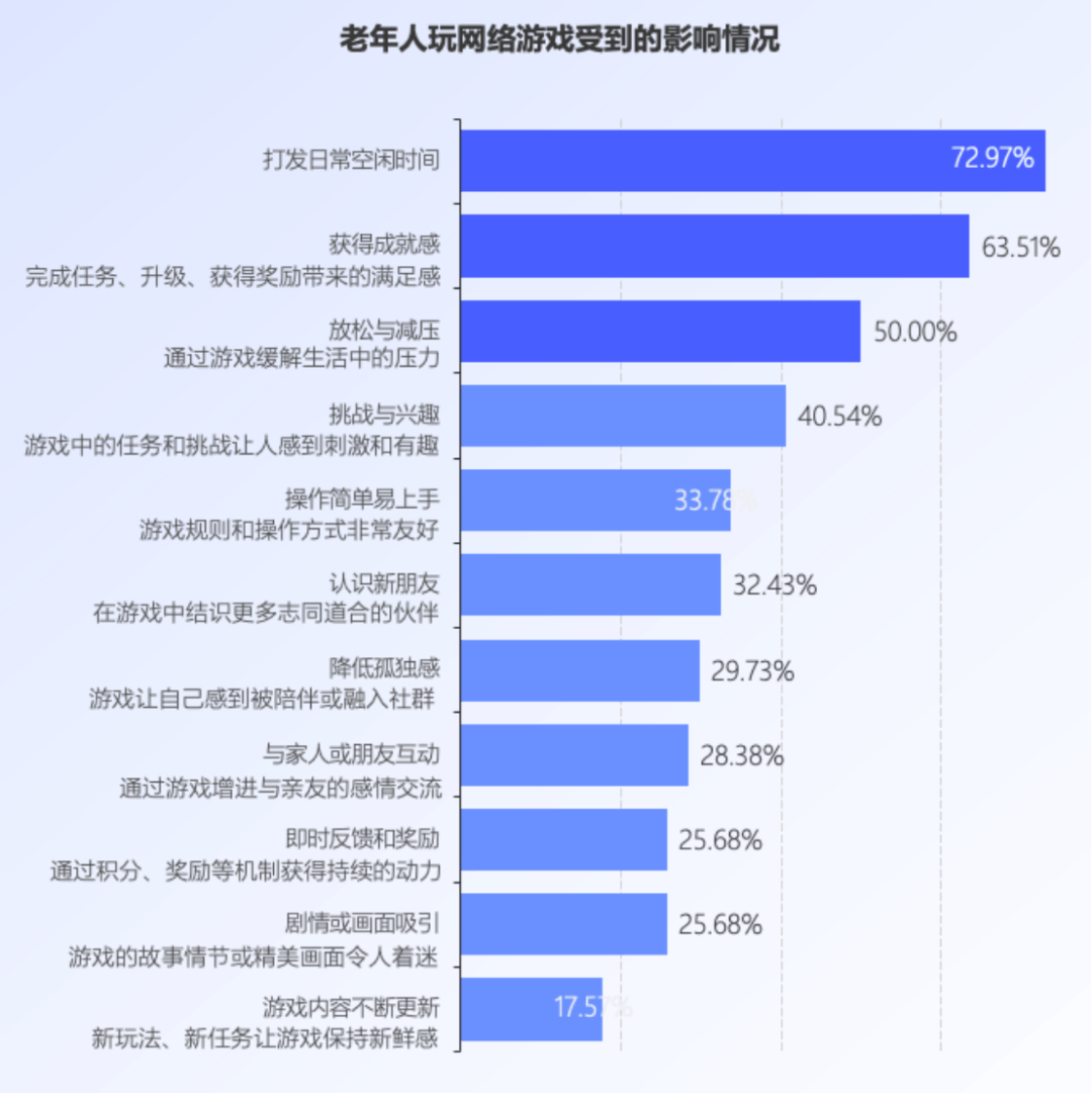 70岁,电竞选手当“打”之年